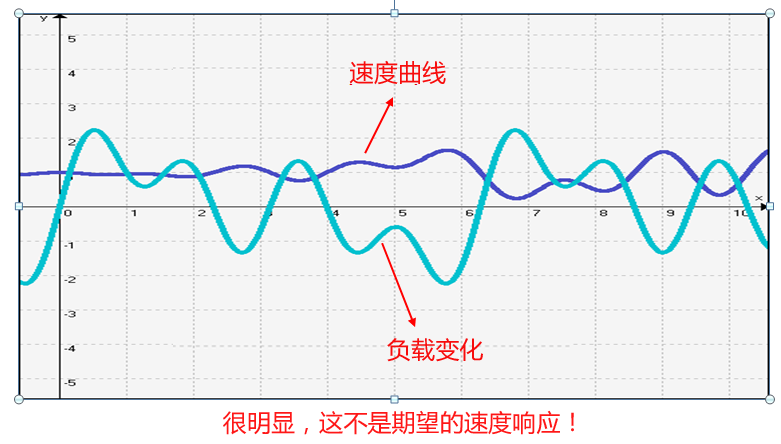 Eccentric Roll Speed Response.png